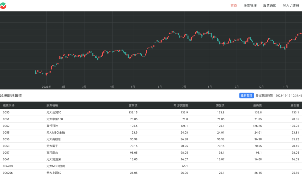 5. 串接 TradingView 開發的圖表套件,並透過 Server 端呼叫外部的富果 API