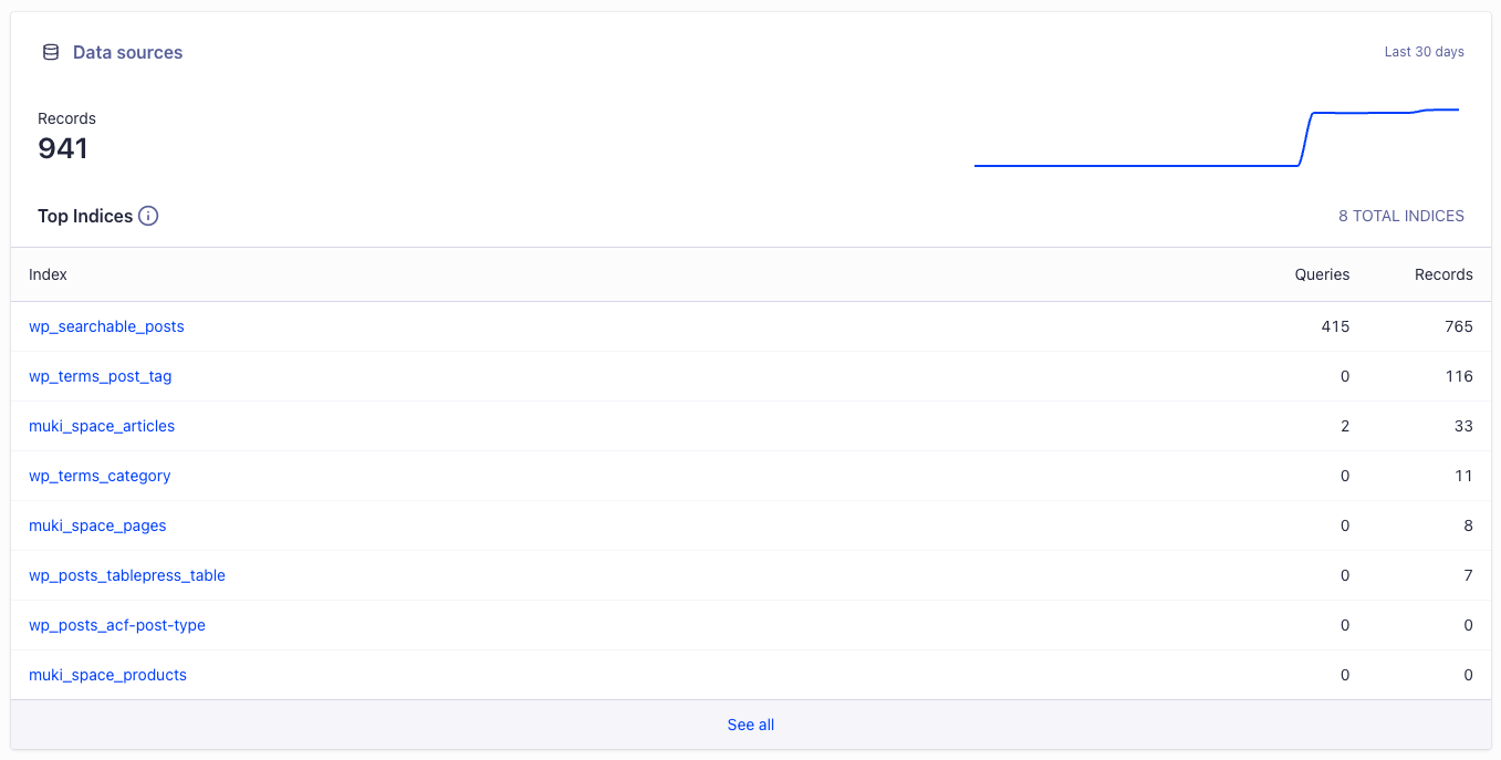 WP Search with Algolia 外掛使用介紹：在 WordPress 使用 Algolia 的搜尋服務 – MUKI space*